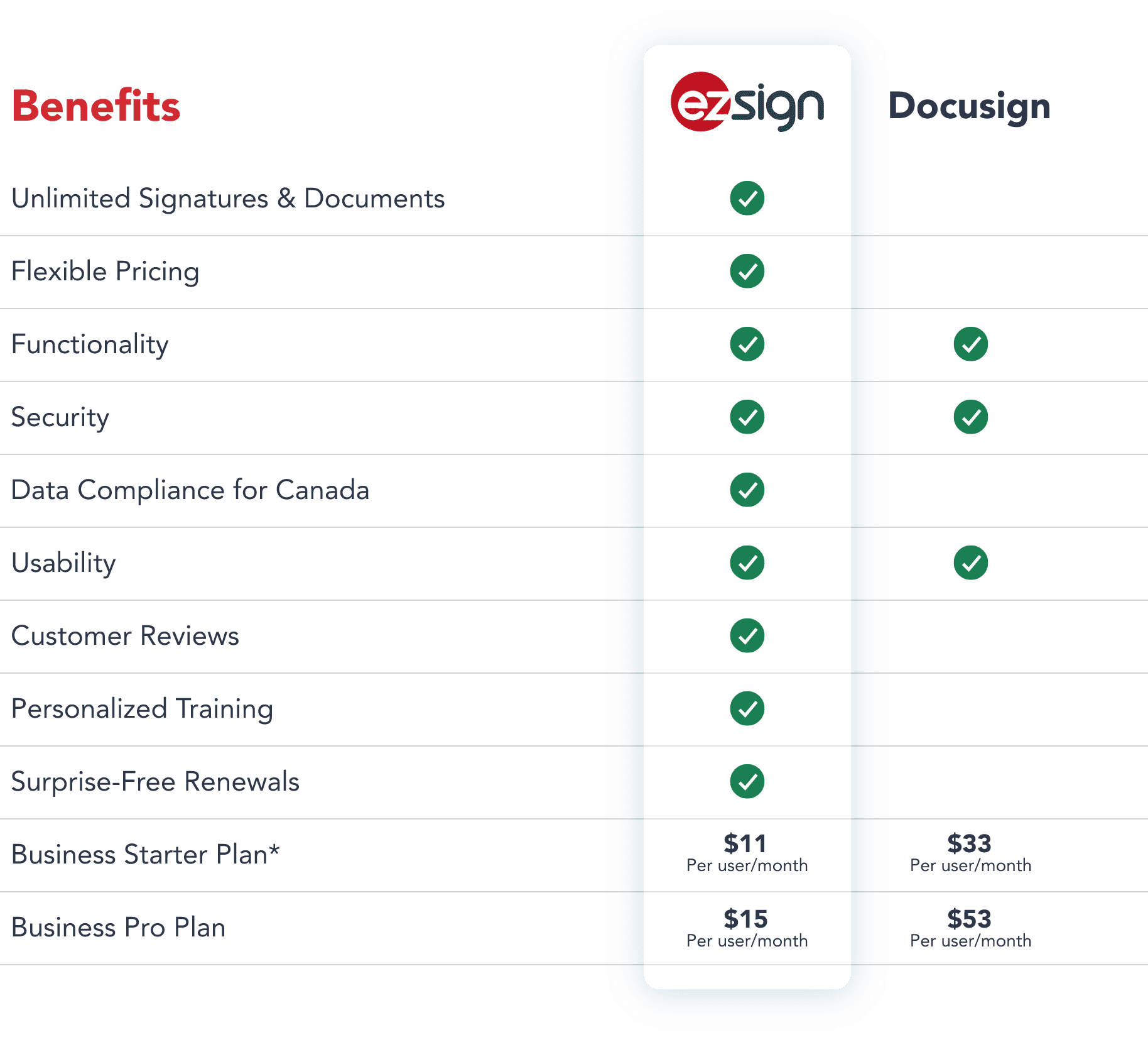 eZsign_Docusign_ComparisonChart