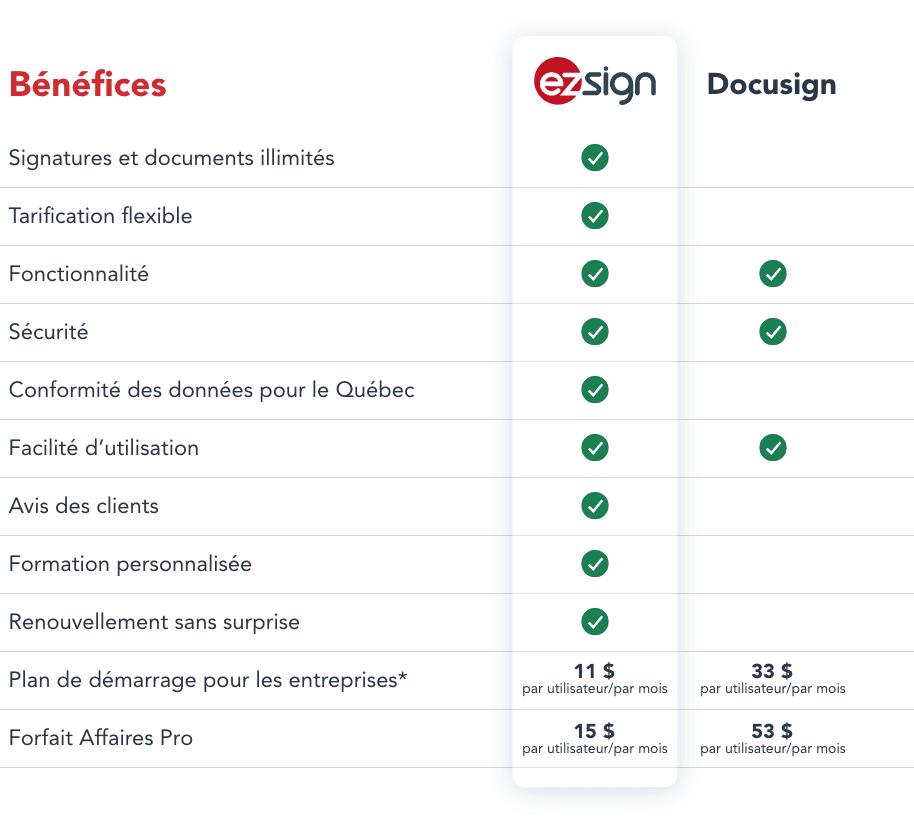 eZsign_Docusign_ComparisonChart_FR